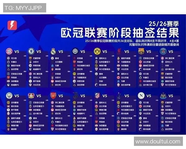 欧冠改革引发热议2025年扩军至36队新赛制引发争论